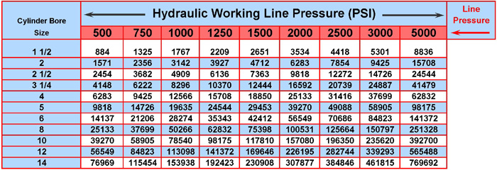 Peninsular Cylinder Co. - cylinder repair, hydraulic cylinder repair ...